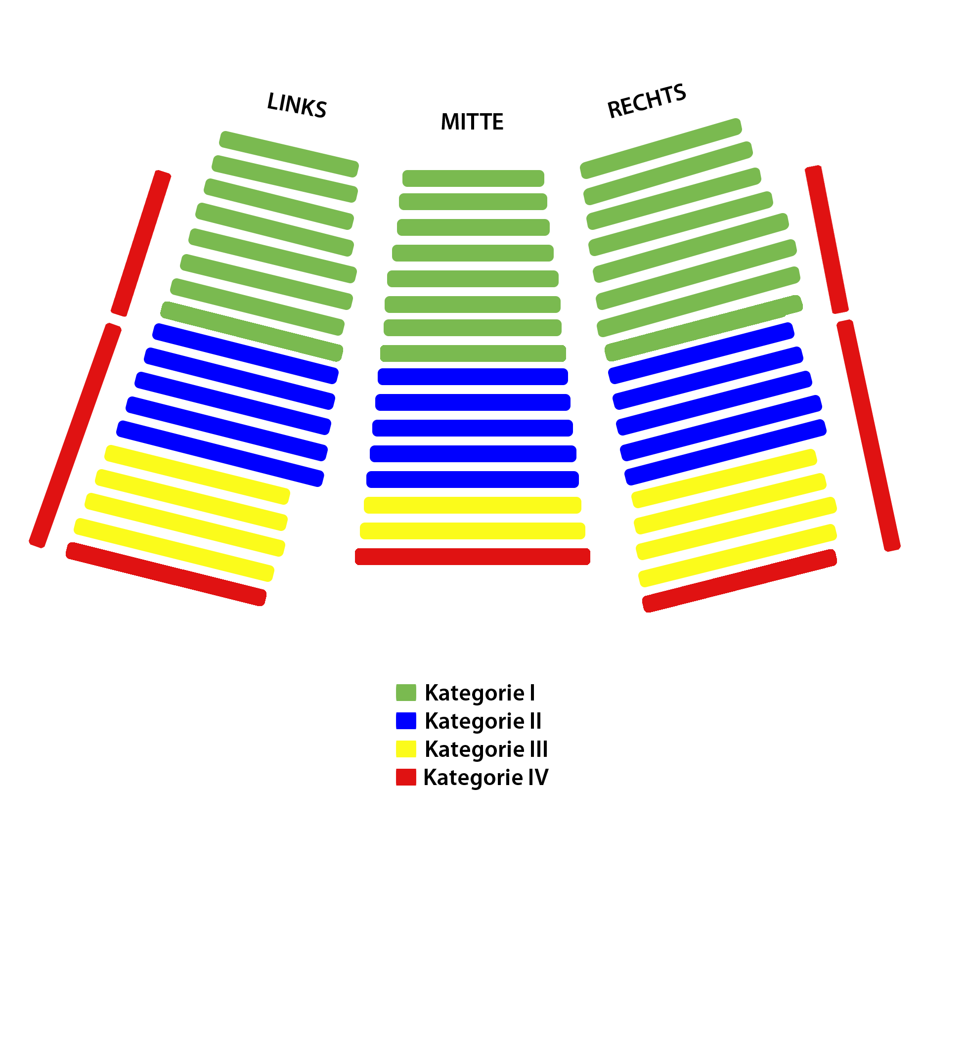 StMatthäus_Kategorien